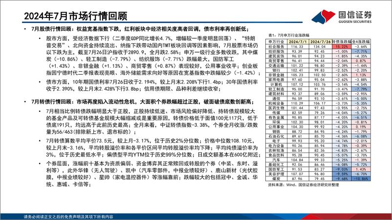 《转债市场研判及“十强转债”组合2024年8月-240801-国信证券-30页》 - 第3页预览图