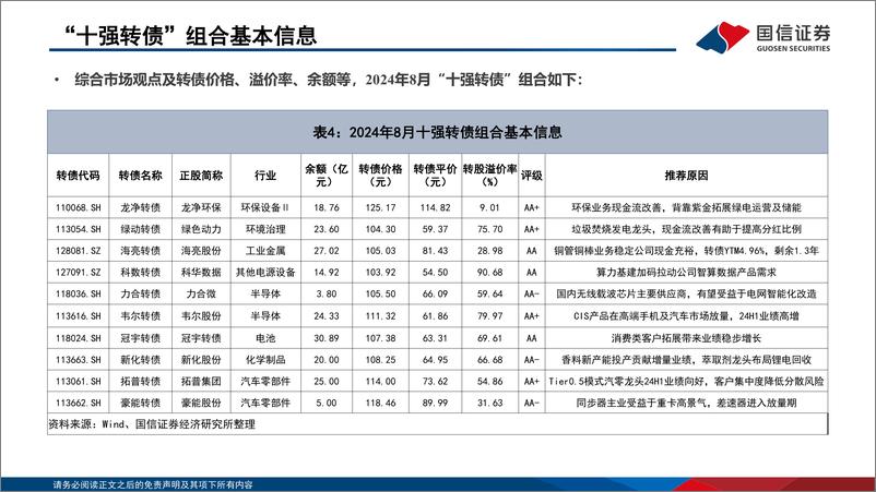 《转债市场研判及“十强转债”组合2024年8月-240801-国信证券-30页》 - 第7页预览图