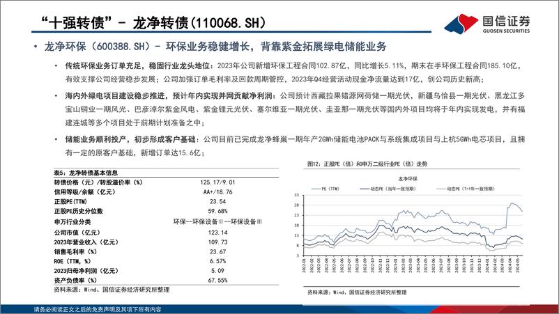 《转债市场研判及“十强转债”组合2024年8月-240801-国信证券-30页》 - 第8页预览图