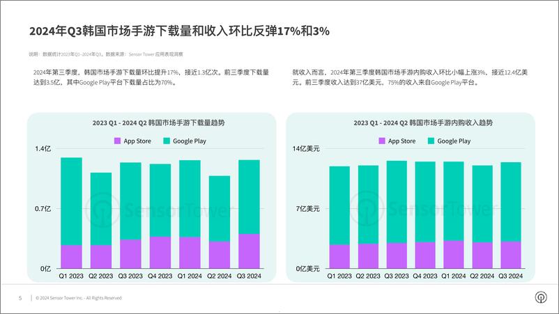 《2024年韩国手游市场洞察报告-32页》 - 第5页预览图