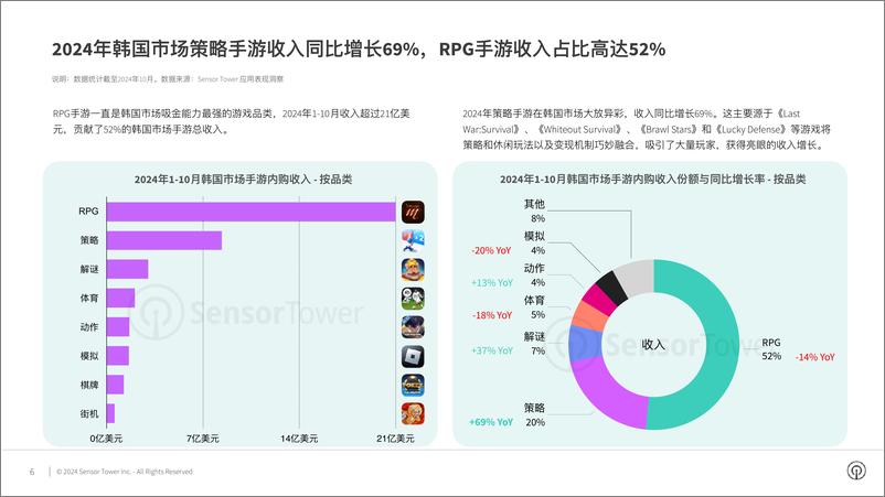 《2024年韩国手游市场洞察报告-32页》 - 第6页预览图