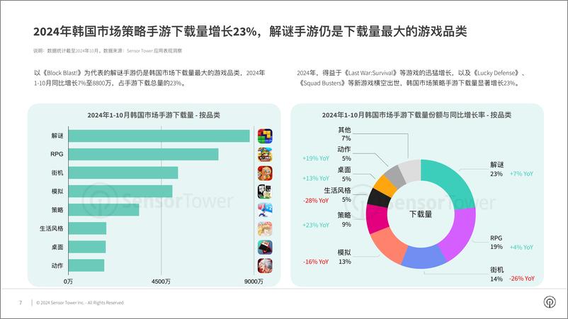 《2024年韩国手游市场洞察报告-32页》 - 第7页预览图