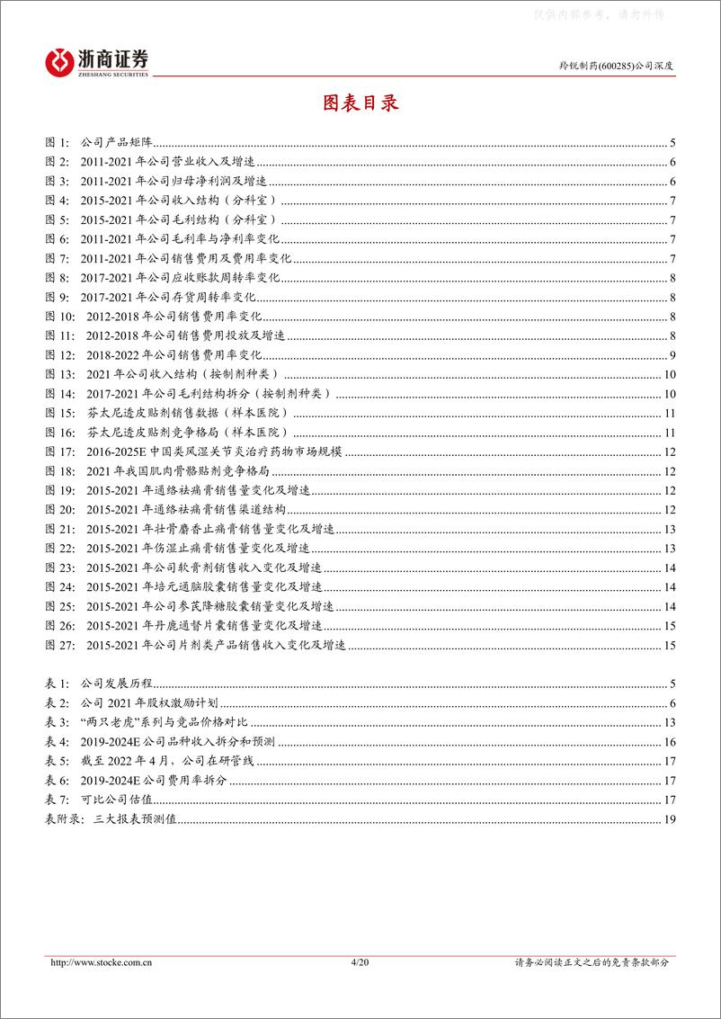 《浙商证券-羚锐制药(600285)深度报告：改革弹性体现，骨科贴膏龙头-230220》 - 第4页预览图