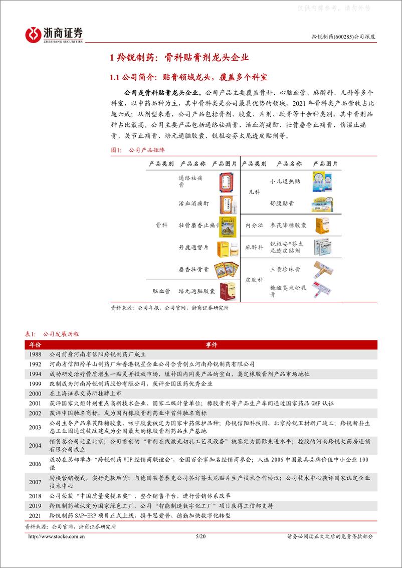 《浙商证券-羚锐制药(600285)深度报告：改革弹性体现，骨科贴膏龙头-230220》 - 第5页预览图