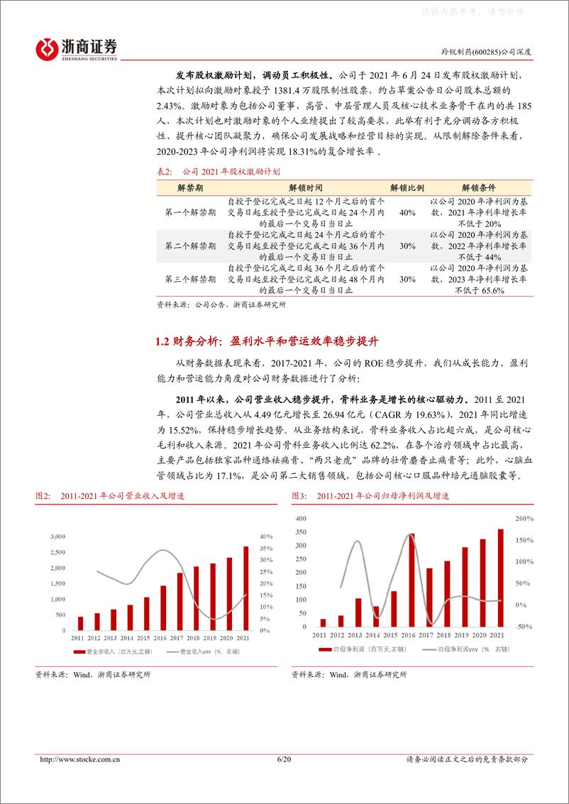 《浙商证券-羚锐制药(600285)深度报告：改革弹性体现，骨科贴膏龙头-230220》 - 第6页预览图