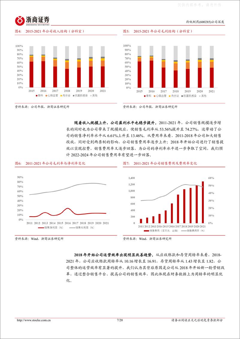 《浙商证券-羚锐制药(600285)深度报告：改革弹性体现，骨科贴膏龙头-230220》 - 第7页预览图