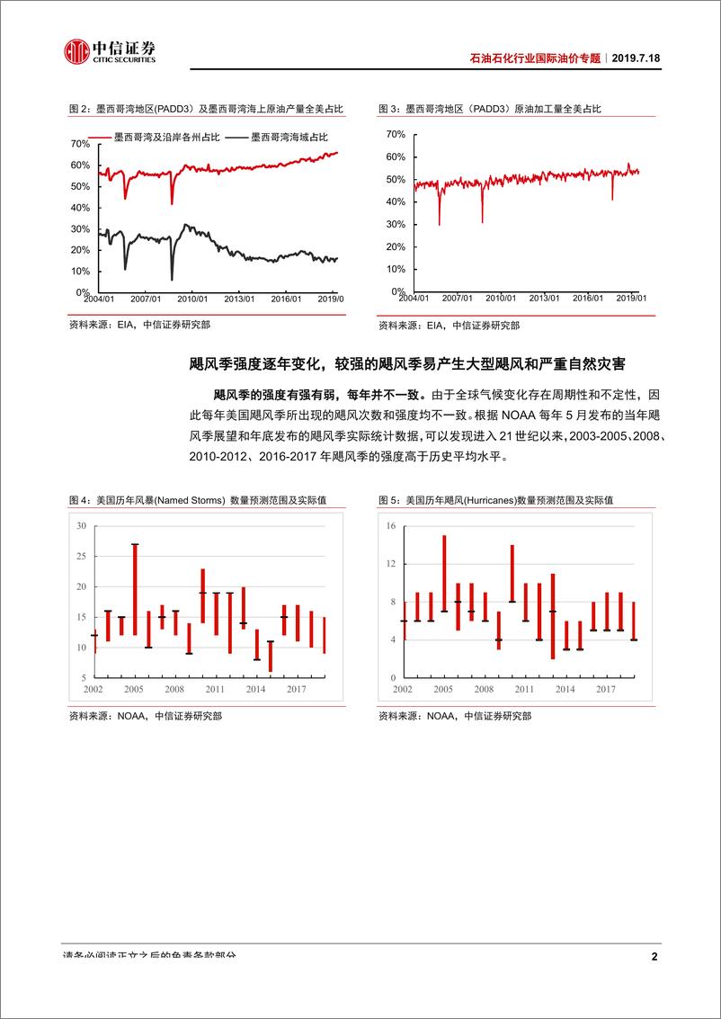 《石油石化行业国际油价专题：美国进入飓风季，或将推高原油、成品油价格-20190718-中信证券-17页》 - 第6页预览图