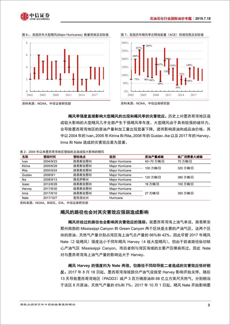 《石油石化行业国际油价专题：美国进入飓风季，或将推高原油、成品油价格-20190718-中信证券-17页》 - 第7页预览图