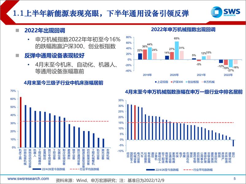 《2023年机械行业投资策略：顺周期需求复苏，新技术供给崛起-20221215-申万宏源-75页》 - 第6页预览图