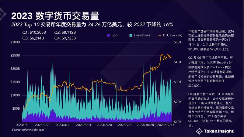 《Crypto 交易所 2023 年度报告》 - 第3页预览图