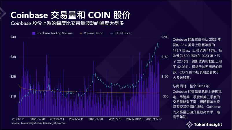 《Crypto 交易所 2023 年度报告》 - 第6页预览图