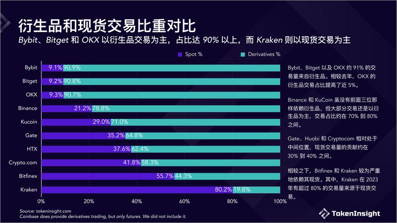 《Crypto 交易所 2023 年度报告》 - 第8页预览图