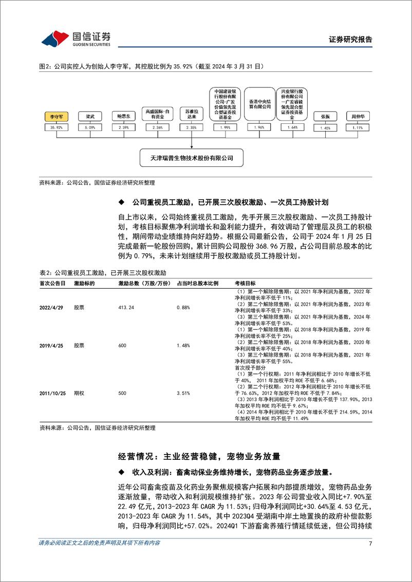 《瑞普生物(300119)畜禽动保业务规模领先，宠物动保业务进入收获期-240612-国信证券-34页》 - 第7页预览图