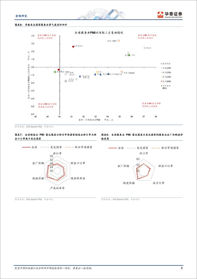 《宏观动态点评：9月全球PMI整体放缓但格局分化-241008-华泰证券-18页》 - 第5页预览图