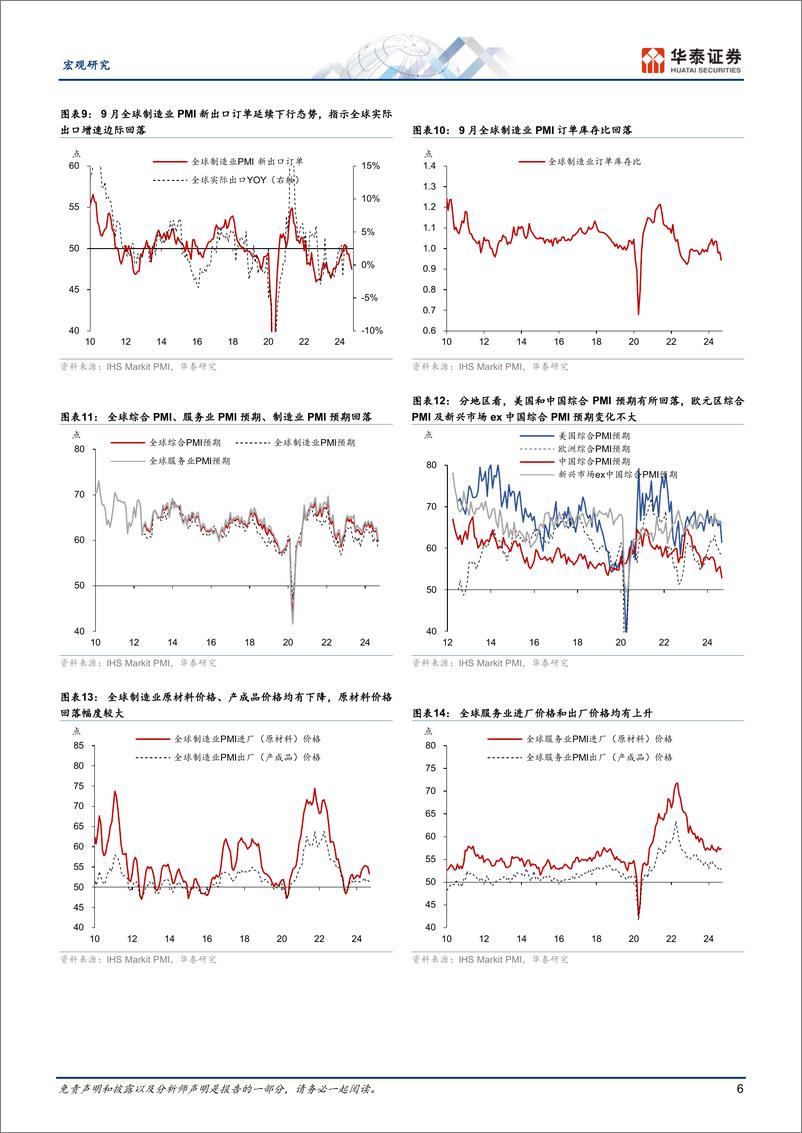 《宏观动态点评：9月全球PMI整体放缓但格局分化-241008-华泰证券-18页》 - 第6页预览图