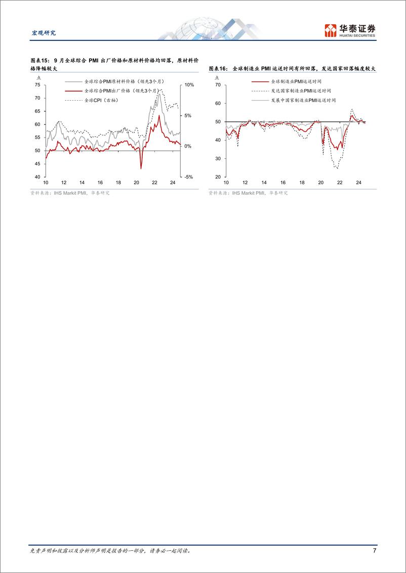 《宏观动态点评：9月全球PMI整体放缓但格局分化-241008-华泰证券-18页》 - 第7页预览图