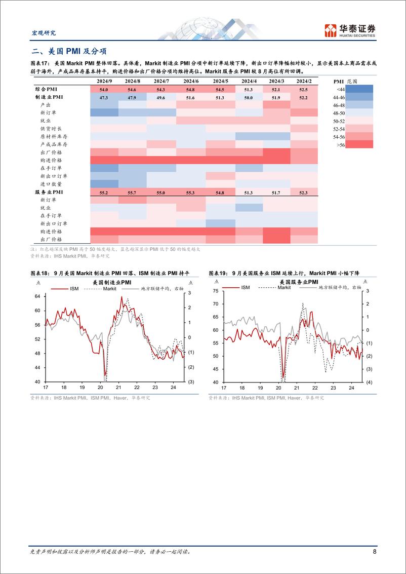 《宏观动态点评：9月全球PMI整体放缓但格局分化-241008-华泰证券-18页》 - 第8页预览图