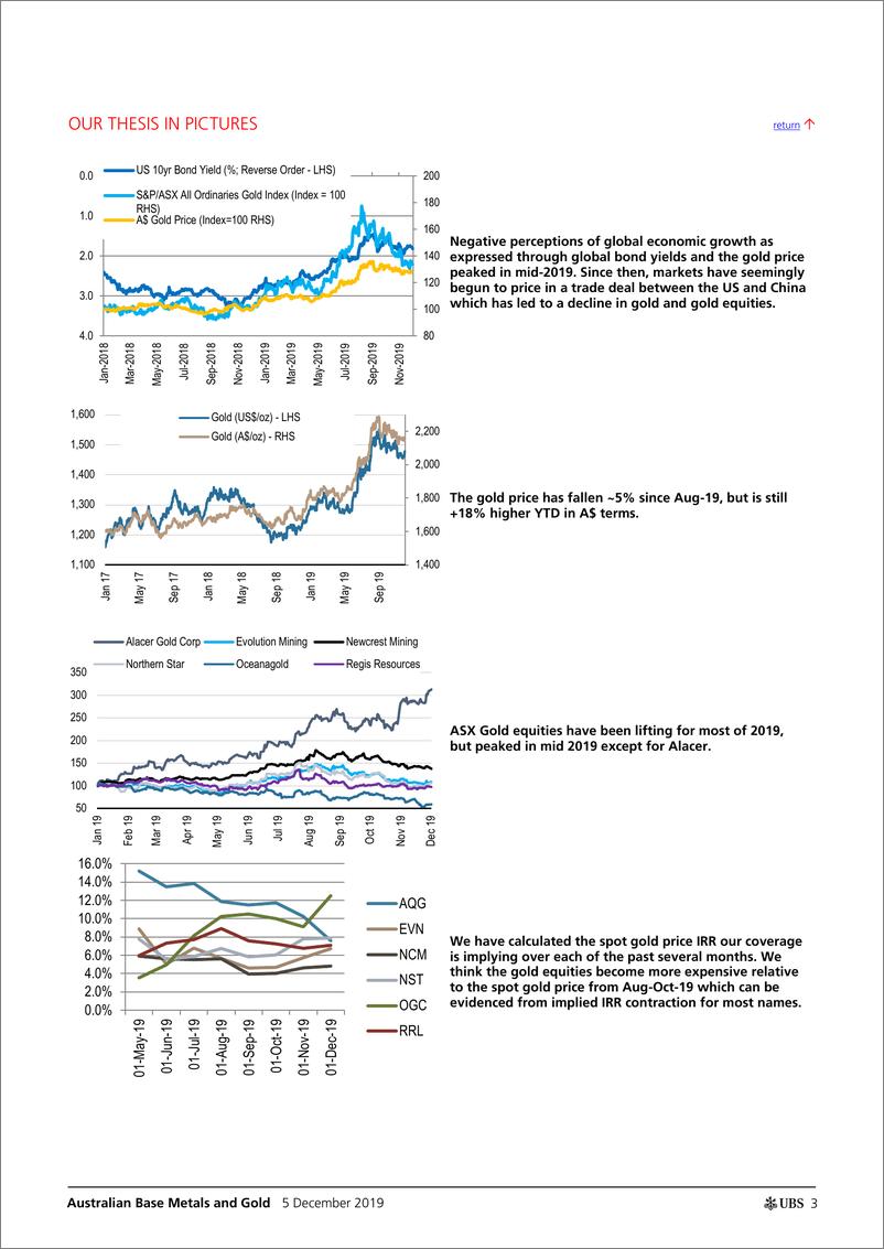 《瑞银-澳大利亚-金属与采矿行业-澳大利亚贱金属与黄金2020年展望：黄金股看起来更有价值-2019.12.5-34页》 - 第4页预览图