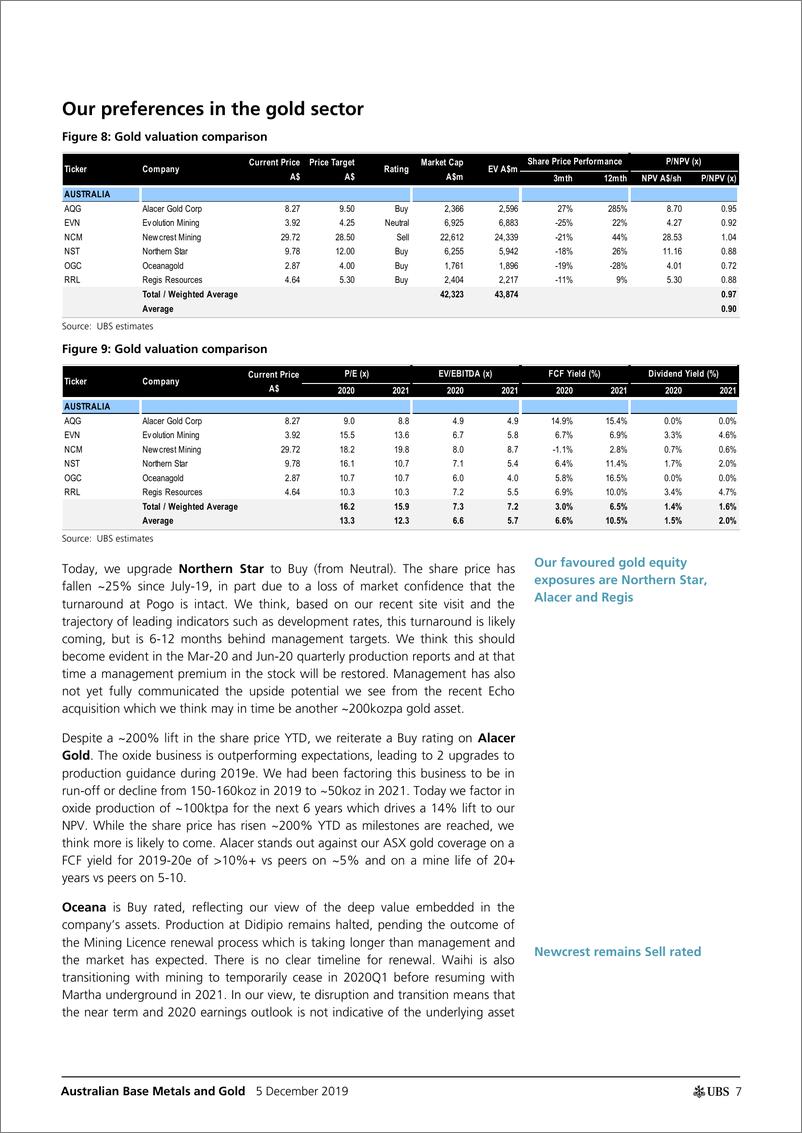 《瑞银-澳大利亚-金属与采矿行业-澳大利亚贱金属与黄金2020年展望：黄金股看起来更有价值-2019.12.5-34页》 - 第8页预览图