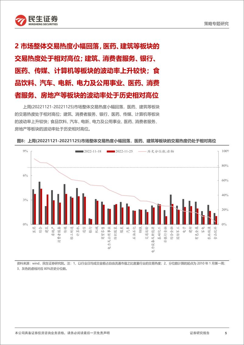 《策略专题研究：资金跟踪系列之四十九，“潮水”退去，切换继续-20221128-民生证券-35页》 - 第6页预览图