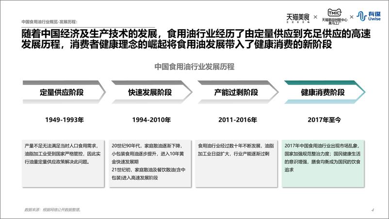 《2022年食用油行业趋势白皮书-天猫美食&有谋-2022.5-40页》 - 第5页预览图