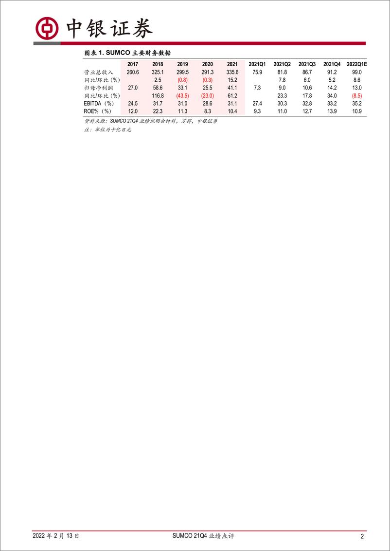 《半导体行业SUMCO 21Q4业绩点评：半导体硅片供不应求或将持续较长时间-20220213-中银国际-16页》 - 第3页预览图