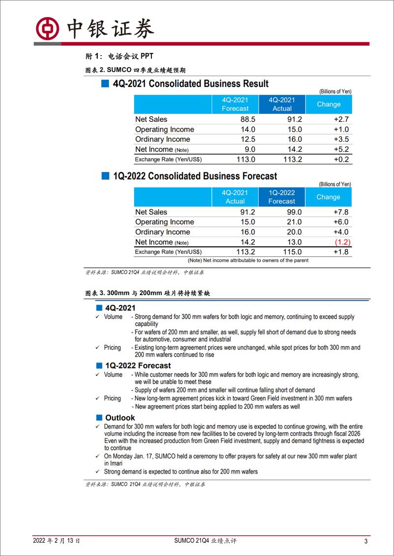 《半导体行业SUMCO 21Q4业绩点评：半导体硅片供不应求或将持续较长时间-20220213-中银国际-16页》 - 第4页预览图