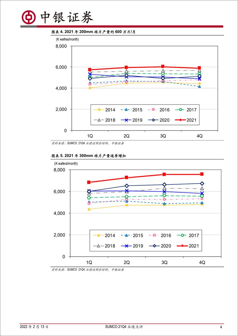 《半导体行业SUMCO 21Q4业绩点评：半导体硅片供不应求或将持续较长时间-20220213-中银国际-16页》 - 第5页预览图