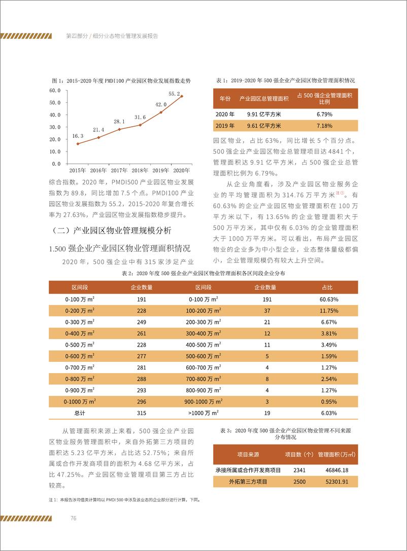 《产业园区物业管理发展报告-10页》 - 第5页预览图