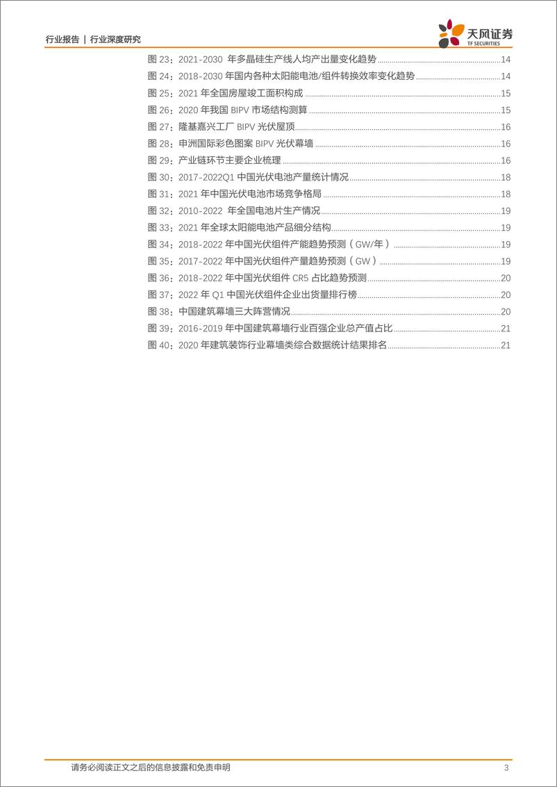 《BIPV两大主要场景：光伏幕墙和光伏屋顶比较研究》 - 第3页预览图