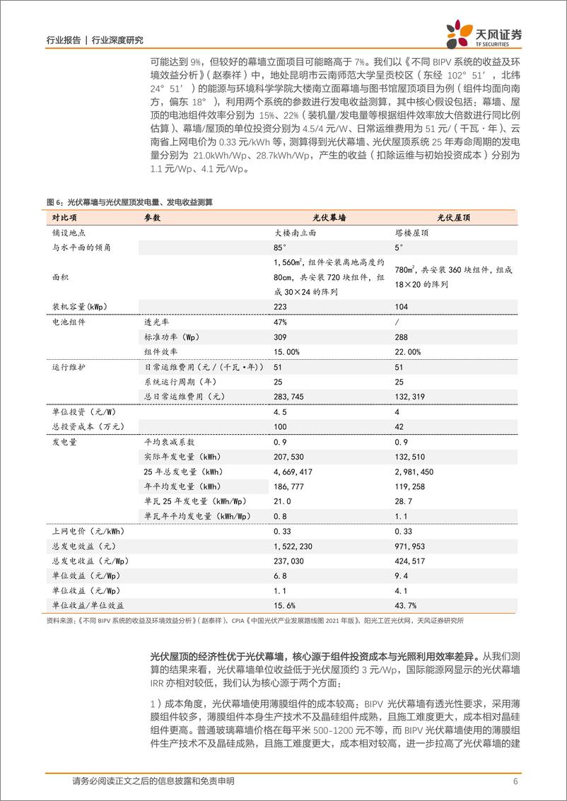 《BIPV两大主要场景：光伏幕墙和光伏屋顶比较研究》 - 第6页预览图