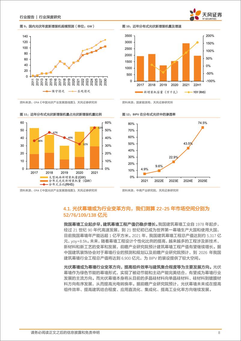 《BIPV两大主要场景：光伏幕墙和光伏屋顶比较研究》 - 第8页预览图