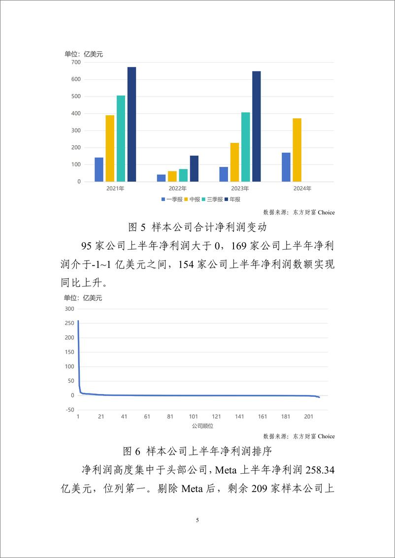 《210家美股软件与服务公司财报简析-9页》 - 第5页预览图