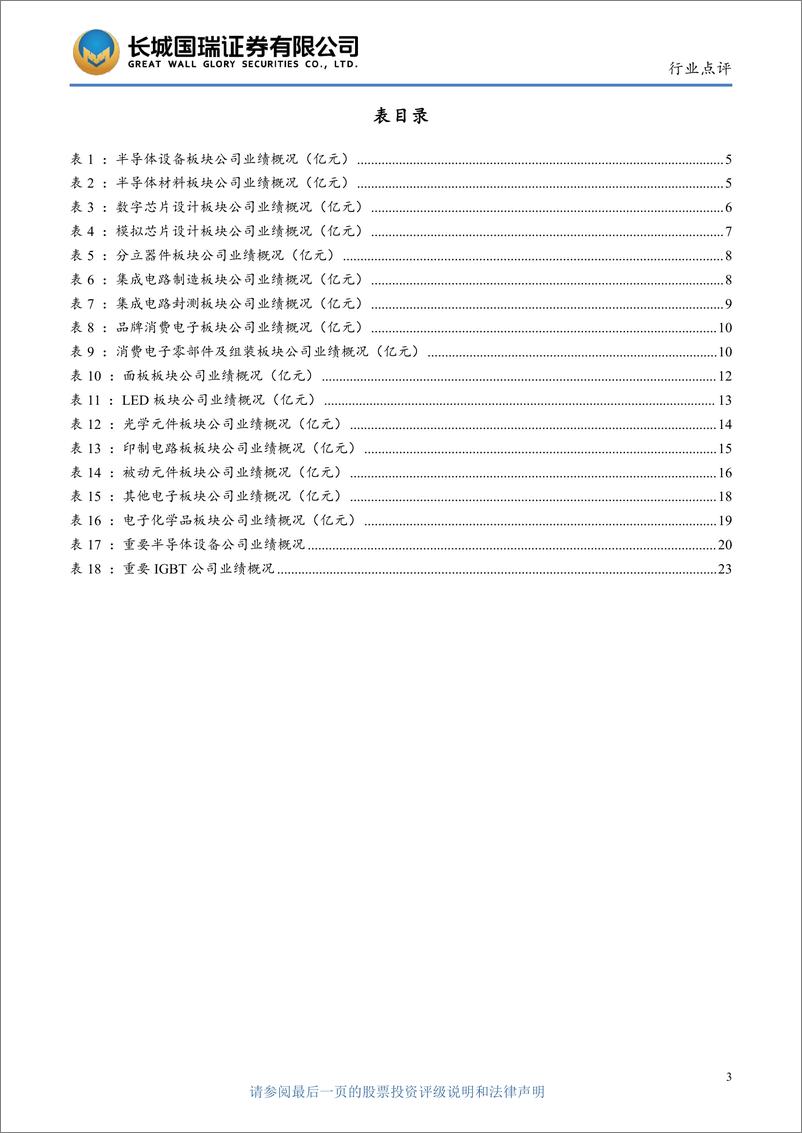 《电子行业中报点评与策略：半导体和电子化学品表现亮眼，国产替代仍是投资主线-20220907-长城国瑞证券-34页》 - 第6页预览图