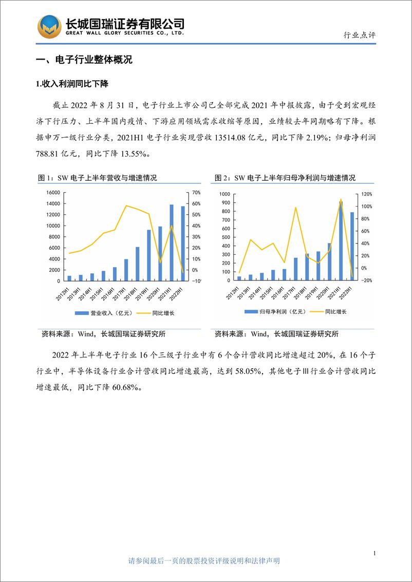 《电子行业中报点评与策略：半导体和电子化学品表现亮眼，国产替代仍是投资主线-20220907-长城国瑞证券-34页》 - 第7页预览图