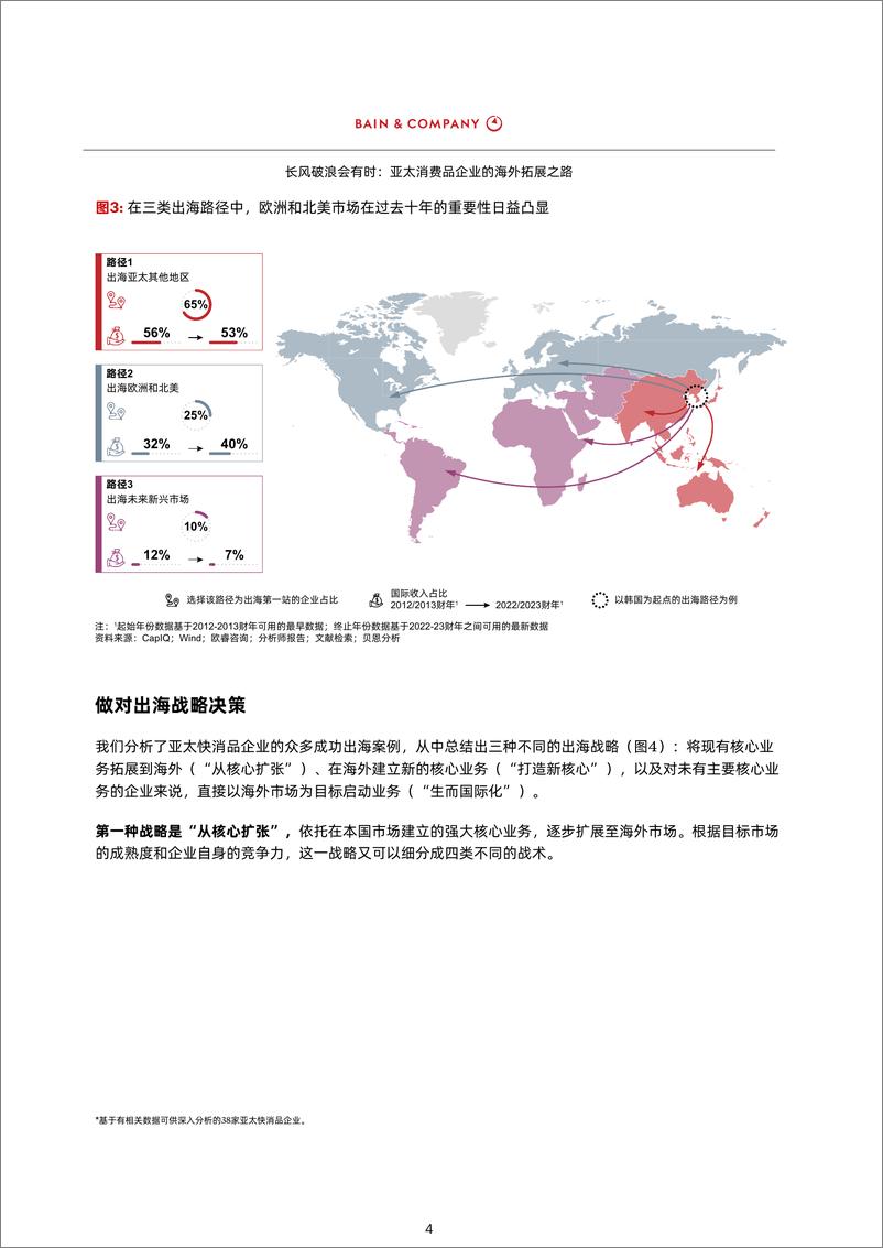 《长风破浪会有时：亚太消费品企业的海外拓展之路（中）-12页》 - 第6页预览图