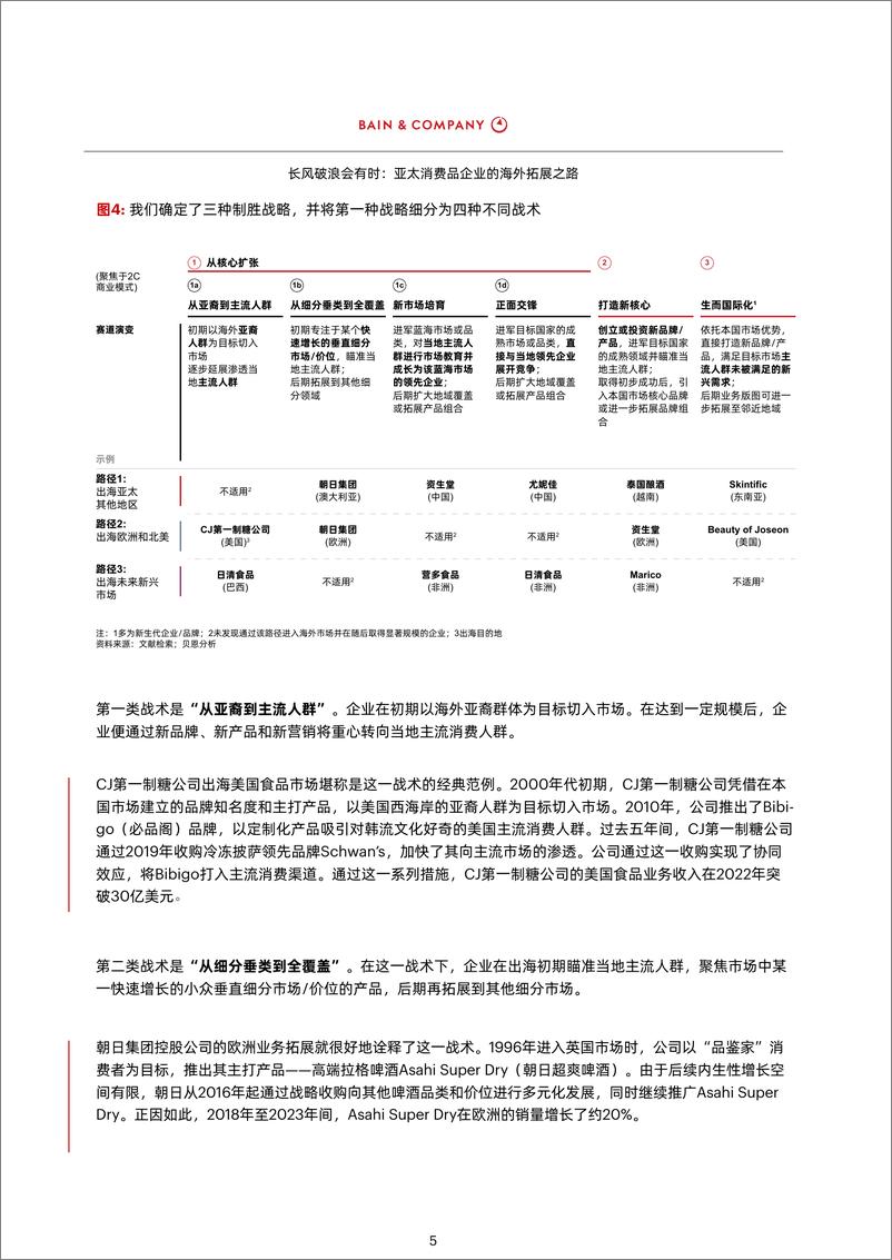 《长风破浪会有时：亚太消费品企业的海外拓展之路（中）-12页》 - 第7页预览图