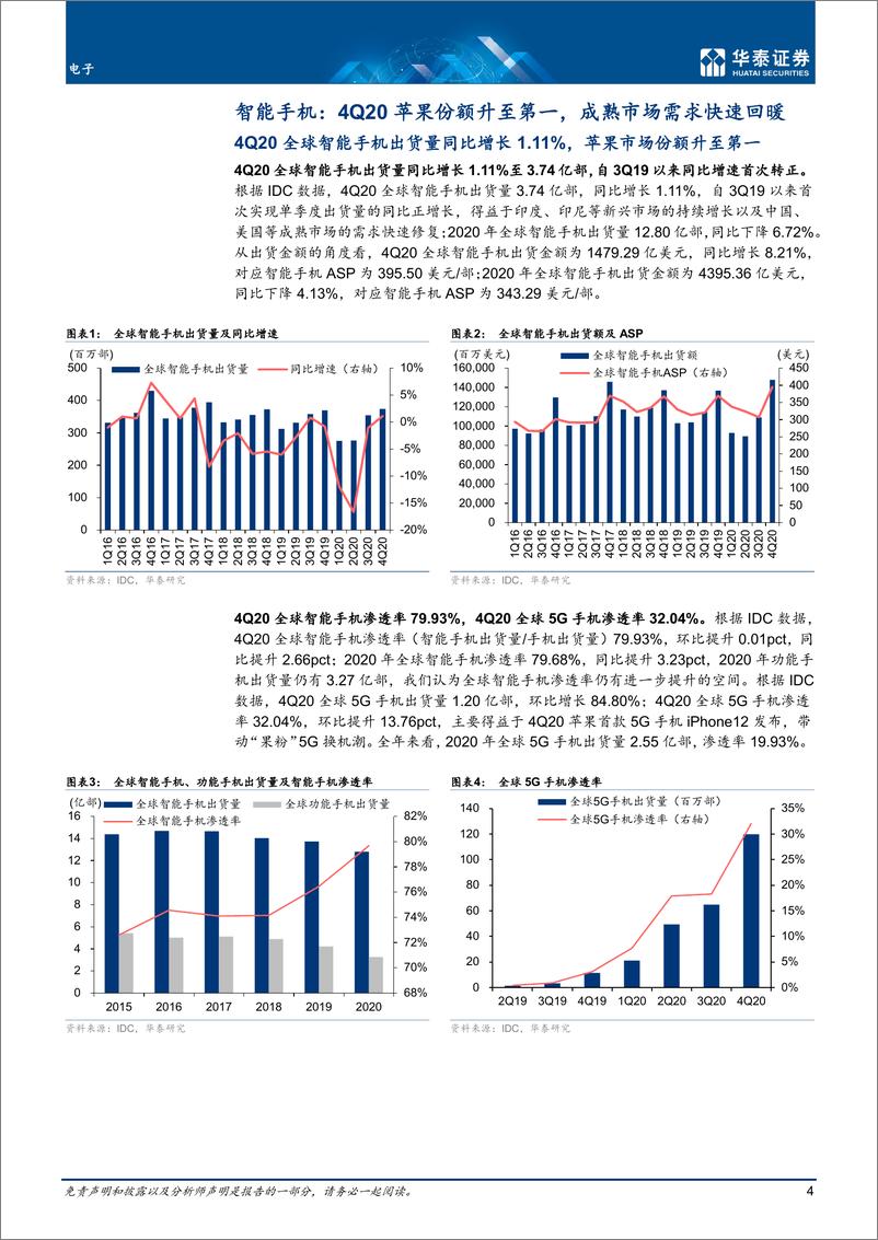 《电子行业3C季报：4Q20手机出货同比转正-20210223-华泰证券-20页》 - 第4页预览图