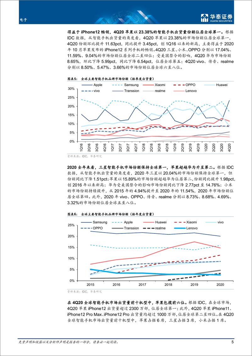 《电子行业3C季报：4Q20手机出货同比转正-20210223-华泰证券-20页》 - 第5页预览图