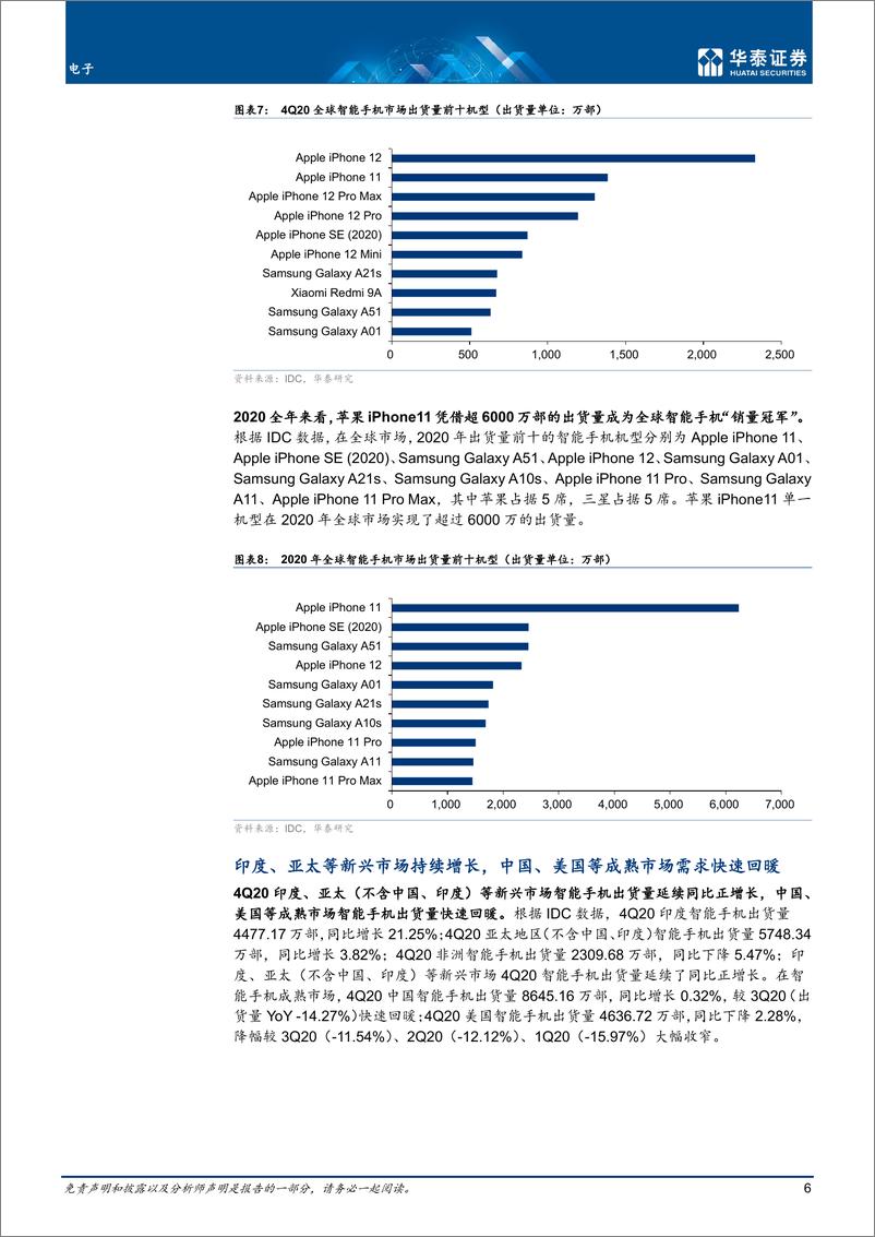 《电子行业3C季报：4Q20手机出货同比转正-20210223-华泰证券-20页》 - 第6页预览图