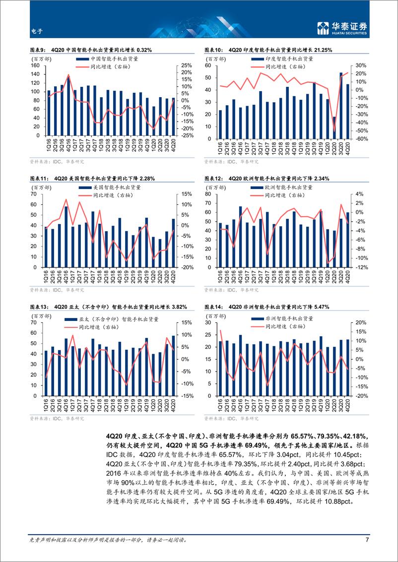 《电子行业3C季报：4Q20手机出货同比转正-20210223-华泰证券-20页》 - 第7页预览图