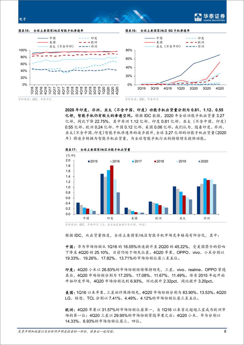 《电子行业3C季报：4Q20手机出货同比转正-20210223-华泰证券-20页》 - 第8页预览图