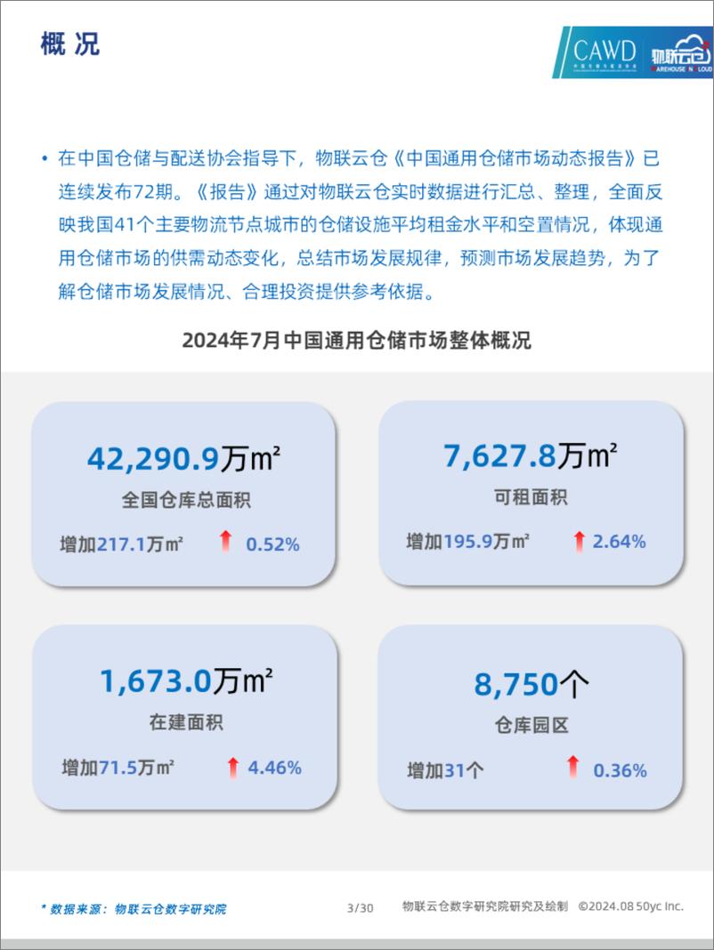 《物联云仓_2024年7月中国通用仓储市场动态报告》 - 第3页预览图