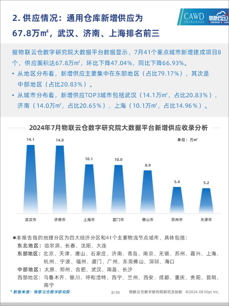 《物联云仓_2024年7月中国通用仓储市场动态报告》 - 第8页预览图