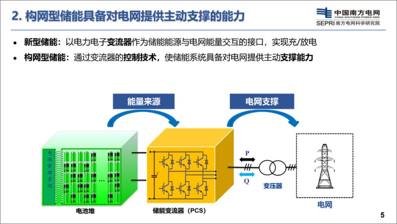 《2024年构网型储能技术及其在新型电力系统的应用报告-57页》 - 第6页预览图