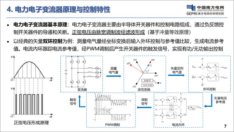 《2024年构网型储能技术及其在新型电力系统的应用报告-57页》 - 第8页预览图