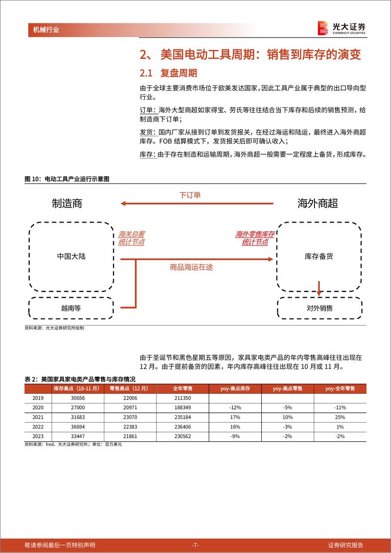 《机械行业：聚焦出海系列报告（一）-电动工具：复盘周期，迎接黎明》 - 第7页预览图