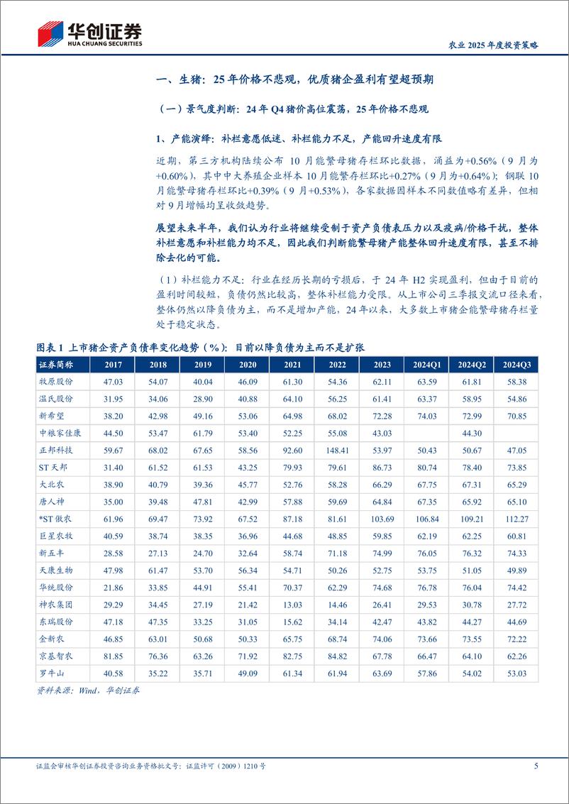 《农业2025年度投资策略：生猪产业链景气有望延续，宠物食品厚积薄发-241117-华创证券-20页》 - 第5页预览图