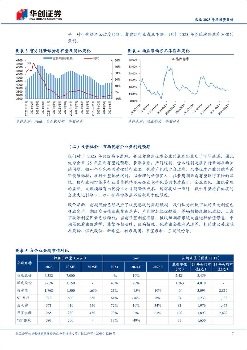 《农业2025年度投资策略：生猪产业链景气有望延续，宠物食品厚积薄发-241117-华创证券-20页》 - 第7页预览图