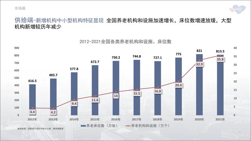 《2022年中国养老市场年报-37页》 - 第6页预览图